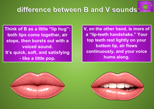 An educational infographic comparing the mouth positions for the "B" and "V" sounds, featuring two sets of illustrated lips against a green background with instructional text in purple boxes.
