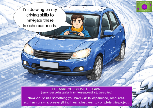 Cartoon illustration of a man carefully driving a blue car on a snowy, icy road with a speech bubble explaining the phrasal verb "draw on."