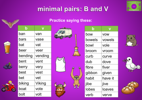 Minimal pairs B and V pronunciation practice chart with word lists and cartoon illustrations from Mingle-ish.