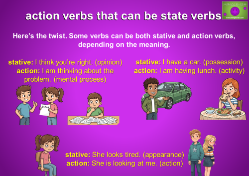 Educational infographic from Mingle-ish explaining how certain English verbs, such as "think," "have," and "look," can function as both stative and action verbs depending on the context.