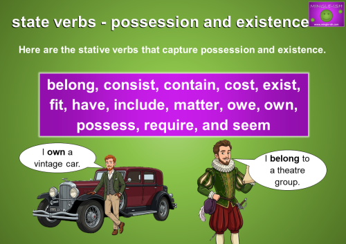 An educational infographic displaying a list of stative verbs related to possession and existence, featuring cartoon illustrations of a man with a vintage car saying "I own a vintage car" and a man in Shakespearean attire saying "I belong to a theatre group."