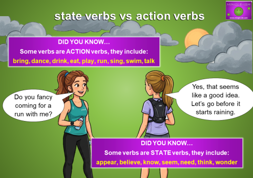 Stative verbs vs action verbs infographic with examples and dialogue showing “Do you fancy coming for a run with me?” and “Yes, that seems like a good idea”