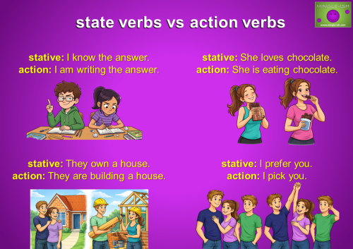 State verbs vs action verbs header image with text overlay on blurred background for English grammar lesson