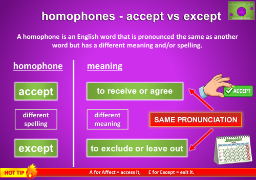Educational infographic explaining the difference between the homophones "accept" and "except," showing their different meanings and spellings alongside illustrative icons.