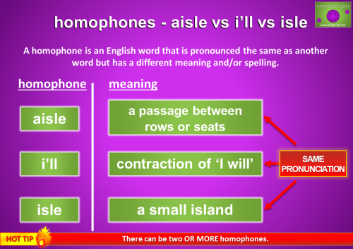 homophones aisle-i'll-isle meaning