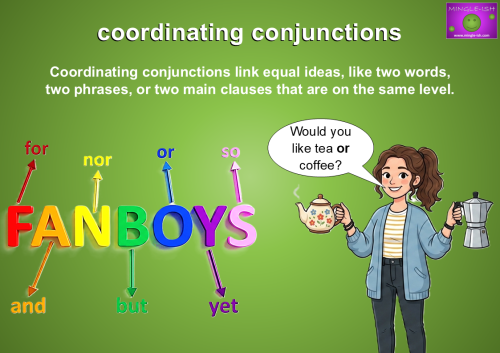 Coordinating conjunctions in English grammar showing FANBOYS conjunctions and an example sentence using the conjunction "or" in "Would you like tea or coffee?"