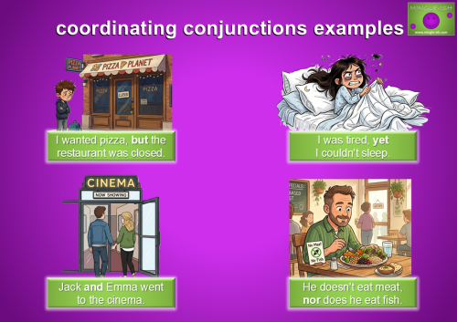 Colourful infographic showing examples of coordinating conjunctions in English grammar, including and, but, yet and nor, with cartoon illustrations and example sentences.