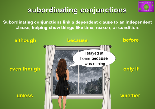An educational graphic about subordinating conjunctions featuring examples like although, because, and before, with a cartoon illustration of a woman looking out a window at the rain.