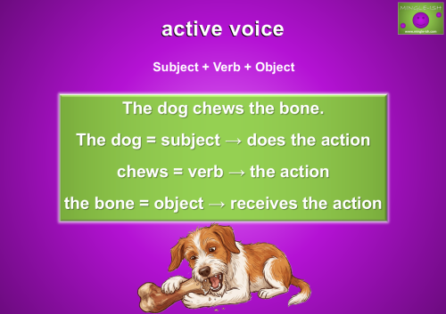 Cartoon dog chewing a bone illustrating the active voice sentence structure