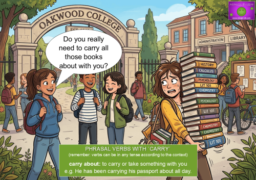 A cartoon illustration of college students where one is heavily burdened by a tall stack of books, used to teach the phrasal verb "carry about".