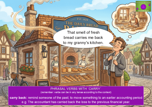 Illustration explaining the phrasal verb "carry back" featuring a man smiling outside a bakery as the smell of fresh bread reminds him of his grandmother's kitchen.