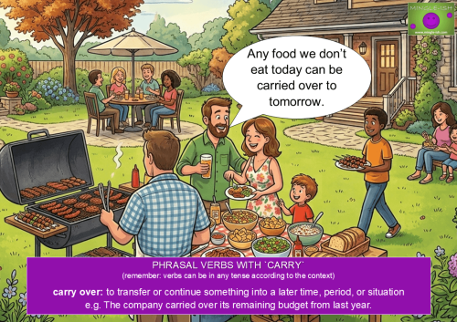 An infographic illustration demonstrating the meaning and use of the phrasal verb "carry over" in a garden party scene.