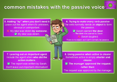 Common passive voice mistakes including unnecessary by, missing objects and unclear passive sentences