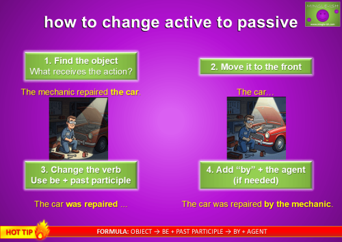 How to change active voice to passive voice step by step