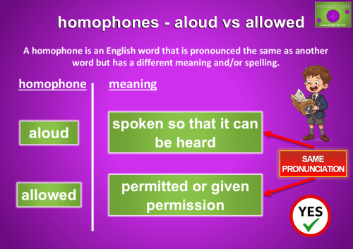 Grammar visual chart comparing the homophones aloud and allowed with definitions and same pronunciation note